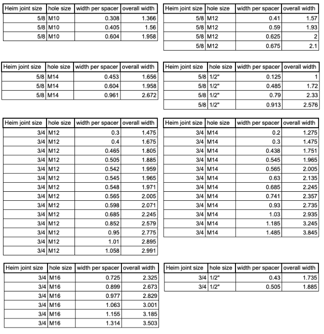 Heim Joint Spacers / Misalignment Spacers